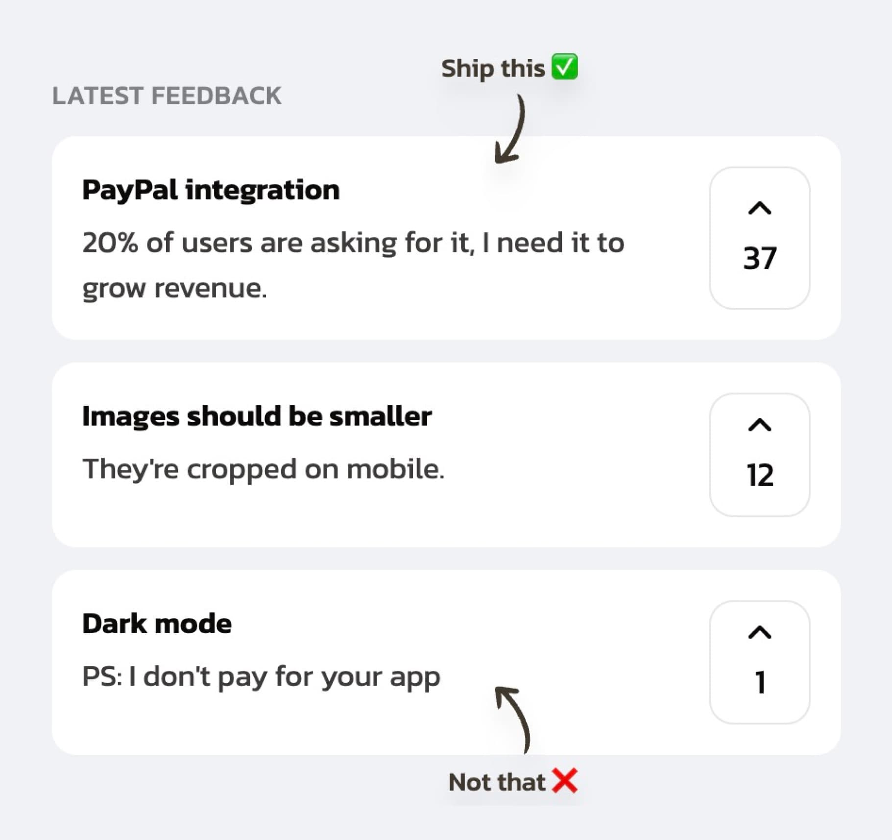 FeedersLab product interface